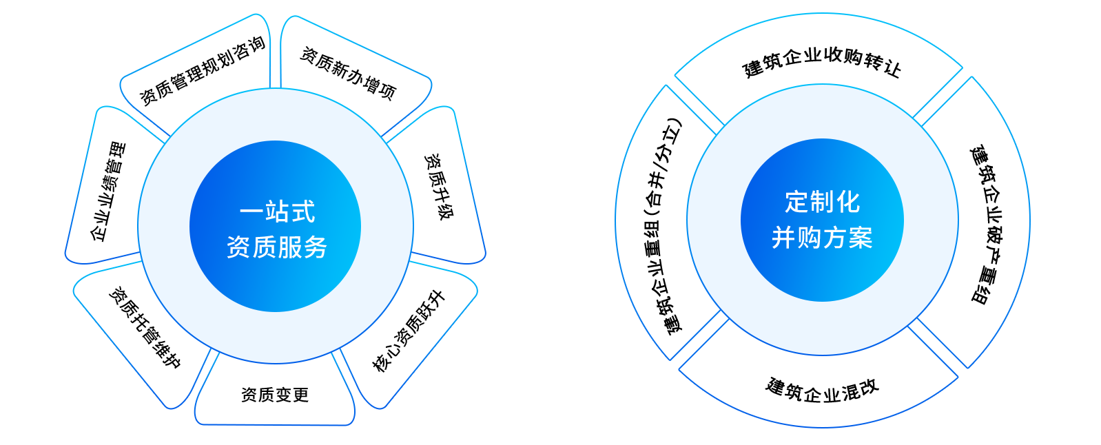 服务内容